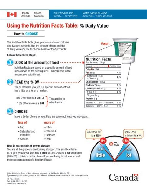 Using The Nutrition Facts Table Daily Value Healthy Students