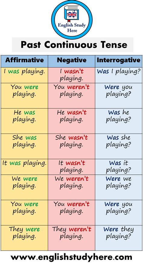 24 Past Continuous Tense Example Sentences Affirmative Negative