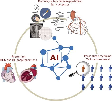 Revolutionizing Healthcare Artificial Intelligence Detectio