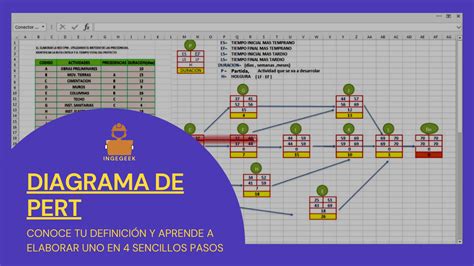 Qu Es El Diagrama De Pert Explicaci N Ingegeek