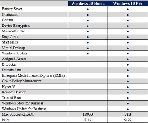 Difference Between Windows 11 Pro And Home Nwcclas
