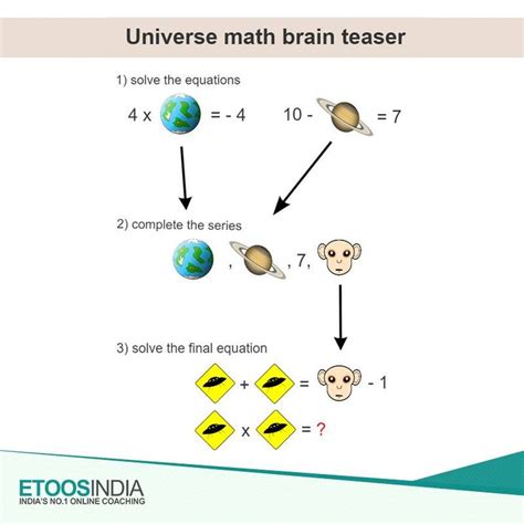 Can You Solve This Students Brainteaser Etoosindia Maths Puzzles