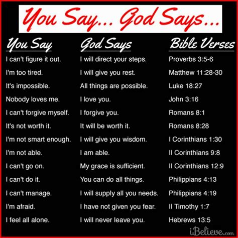 You Say God Says Your Daily Verse