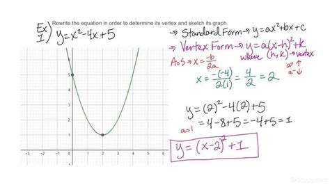 How To Rewrite A Quadratic Function To Find Its Vertex And Sketch Its
