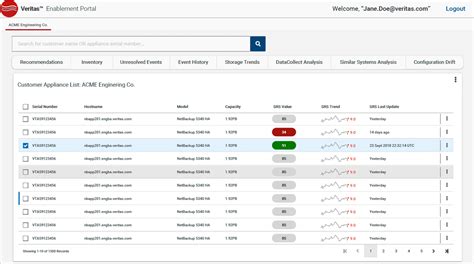 Veritas Data Management Tool Uses Ai To Tackle Downtime Techtarget