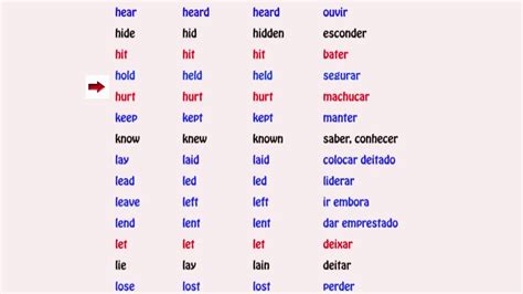 Síntesis de 24 artículos como aprender los verbos actualizado
