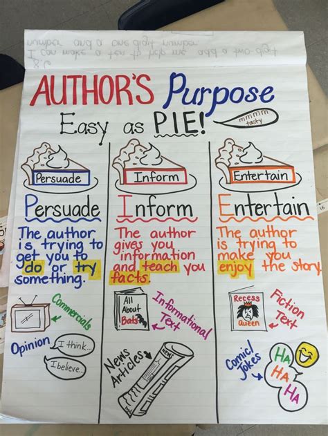 Authors Purpose Pie Anchor Chart