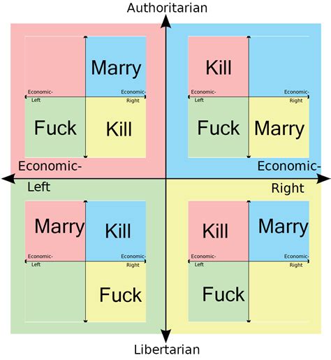 Fuck Marry Kill Politicalcompassmemes
