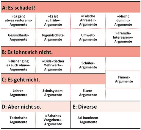 Der schleimpfropf löst sich mit nahender geburt und geht ganz ab, wenn der muttermund beginnt sich mit dem einsetzen der wehen zu öffnen bzw normalerweise setzen die wehen ein, nachdem der schleimpfropf abgegangen ist und die geburt kann beginnen. Argumente gegen das Digitale in der Schule - Argumente