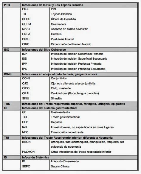 Get the full saludcapital.gov.co analytics data and market share drilldown here. INFECCIONES ASOCIADAS AL CUIDADO DE LA SALUD: ¿QUE SON LAS ...