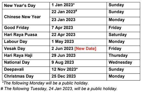Vesak Day 2023 Revised To Jun 2 Spore To Have 7 Long Weekends Next