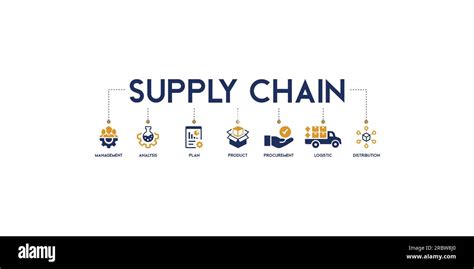 Banner Supply Chain Management Vector Illustration Concept Icon With