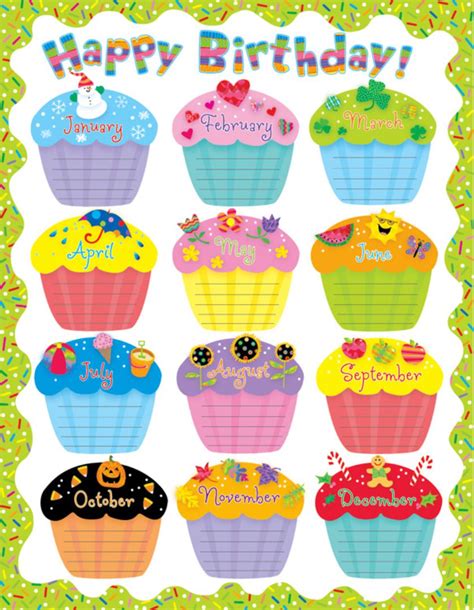 Free Printable Cupcake Birthday Chart Printable Templates