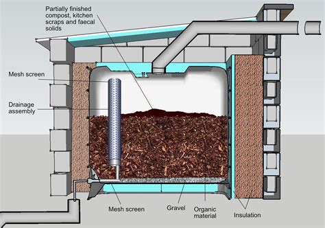 Design And Construction Of A Vermicomposting Toilet Vermicomposting Toilets Vermicomposting