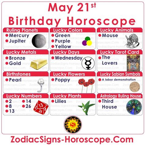 May 21 Zodiac Full Horoscope Birthday Personality Zsh
