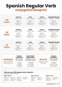 Spanish Conjugation Chart Digital Download Pdf How 39 S My Spanish