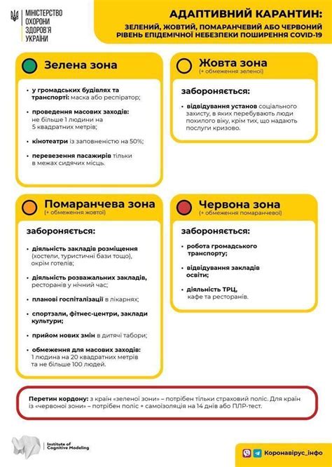 У закладах освіти дозволено проводити вистави. Адаптивный карантин в Украине с 31 августа - кто попал в ...