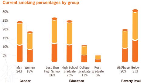 How is it that the malaysia firstly, it has to do with the economy. Illinois raises its minimum smoking age from 18 to 21 ...