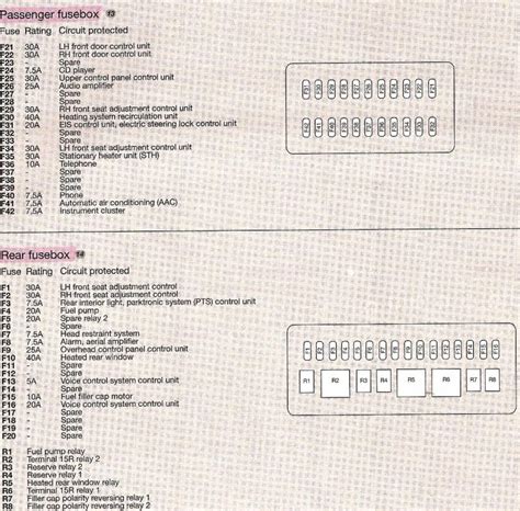2006 Mercede C230 Fuse Box Diagram Menstral