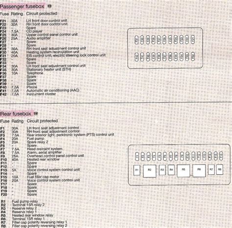 Use the fuse diagram found with the fuses, or attached below, to determine fuse location and amperage. 2003 Mercede C240 Fuse Box - Cars Wiring Diagram