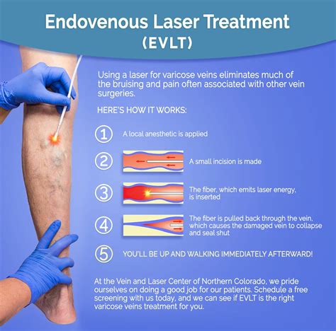 Evlt 1470nm Medical Laser Machine Endovenous Ablation Varicose Veins