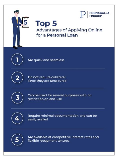Top 5 Benefits Of Applying Online For A Personal Loan Poonawalla Fincorp
