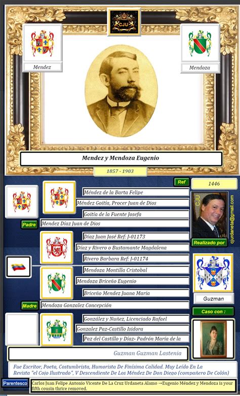 Familia Urdaneta Y Sus Parientes Genealogia Genealogy Mendez Y