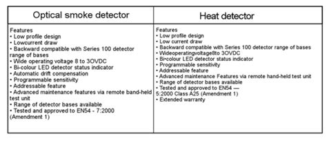 Heat detector vs smoke detector. Fire Active Safety & Services