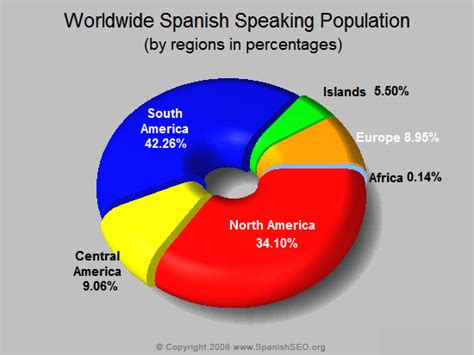 Interesting How To Speak Spanish Study Spanish Teaching Spanish