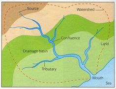 Gcse River Landscapes Touch This Image The Drainage Basin By Patricia