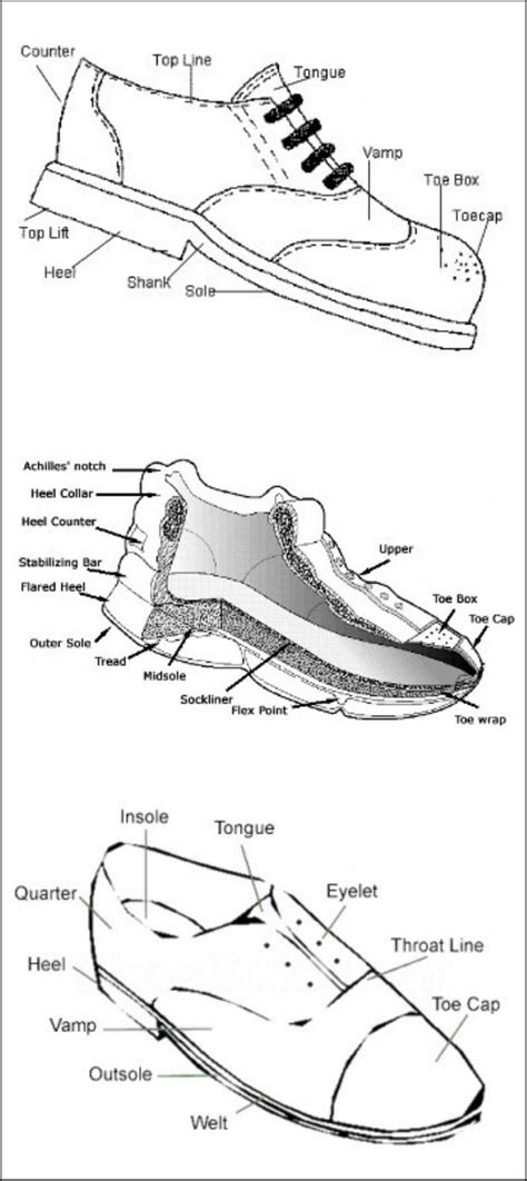 Mengenal Bagian Bagian Sepatu Ant Boots