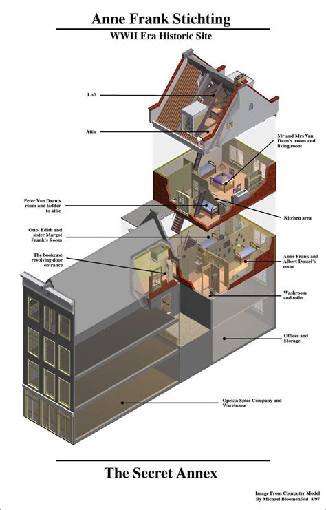Anne Franks House Secret Annex Floor Plan Stichting Foundation Is A