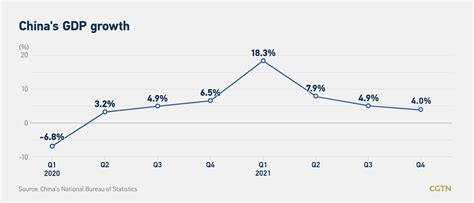 Global Economic Prospects January 2022 Econbrowser