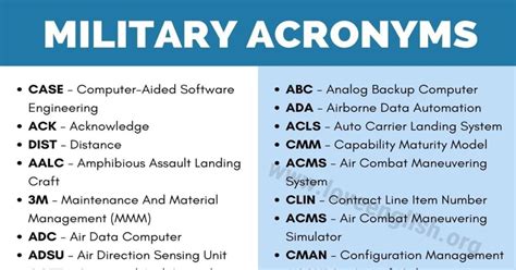 Military Acronyms Glossary Of 110 Commonly Used Military Acronyms