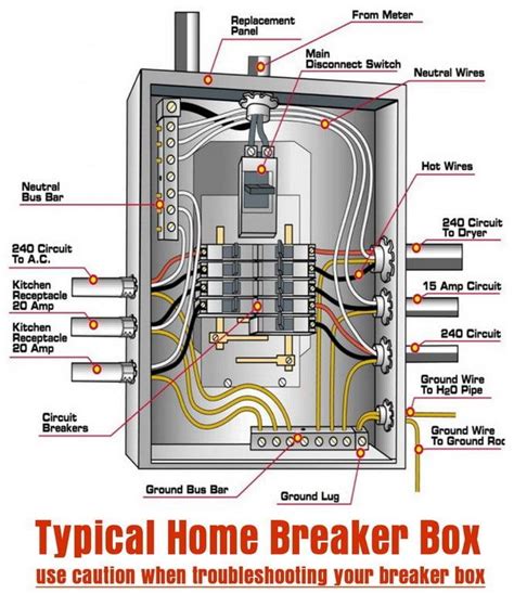 Breaker Panel Wiring Diagram For 220