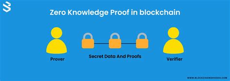Zero Knowledge Proof In Blockchain