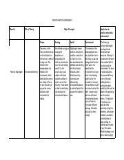 Nursing Theories Metaparadigm Pdf Theory Matrix Worksheet Theorist