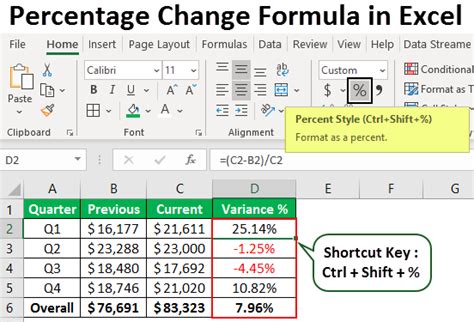 For example, if you want to increase the number 50 by 20%, this can be done in excel by typing the following formula into any excel cell Equation For Percentage Increase And Decrease - Tessshebaylo