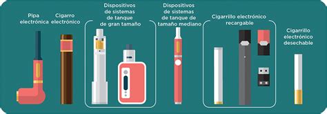 El Cigarrillo Electrónico Mitos Y Realidades Segunda Parte Rdu Unam