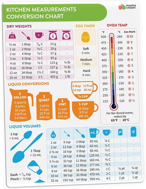 Kitchen Conversion Chart Magnet Imperial Metric To Standard Conversion Chart Decor Cooking