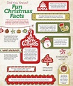 Fun Christmas Facts | Christmas trivia, Christmas fun facts, Christmas ...
