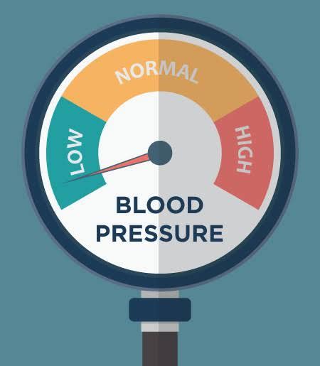 See The Dangers Of Chronic Low Blood Pressure Kokomansion Media