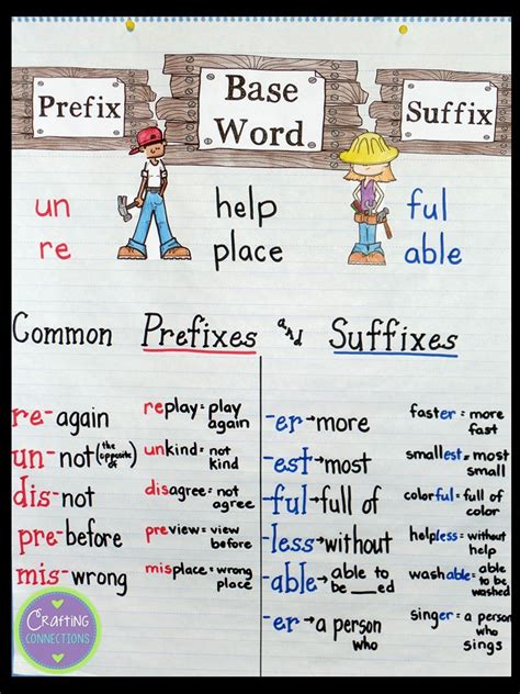 Crafting Connections Prefixes And Suffixes Anchor Chart Plus Free