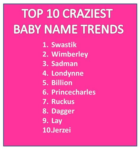 And Here Is The List Of The Top Most Unique Baby Names For From 24318