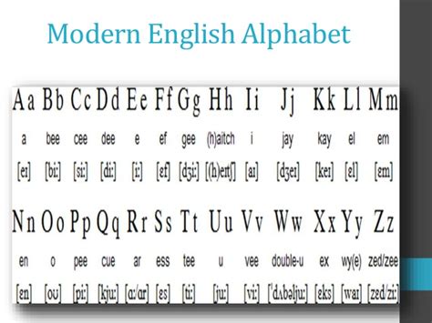 The international phonetic alphabet (ipa) is a system where each symbol is associated with a particular english sound. Pronunciation