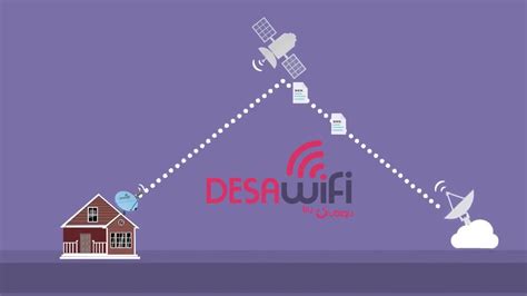Desa Wifi Bisnis Wifi Internet Untuk Desa Indonesia Youtube