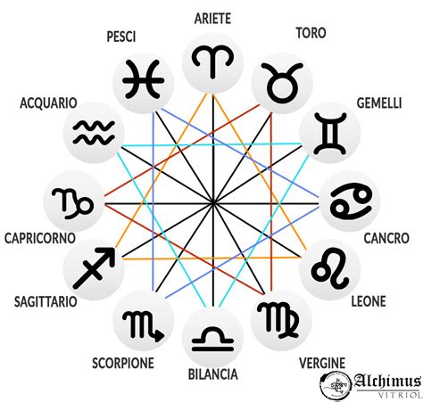 I 12 Segni Dello Zodiaco Nellastrologia Esoterica Alchimusit