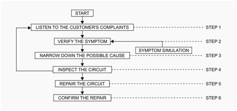 How To Diagnose Automotive Electrical Problems The Mechanic Doctor