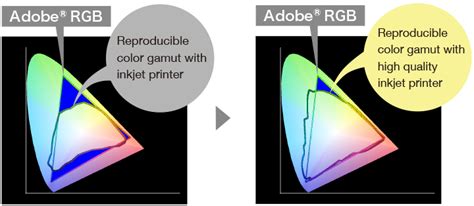 Choosing The Color Gamut Adobe Rgb Or Srgb Eizo