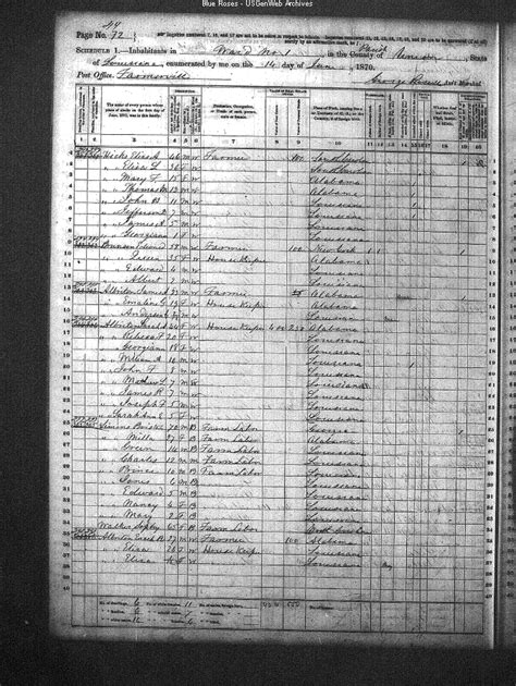 Usgenweb Archives 1870 Union Parish Louisiana Census